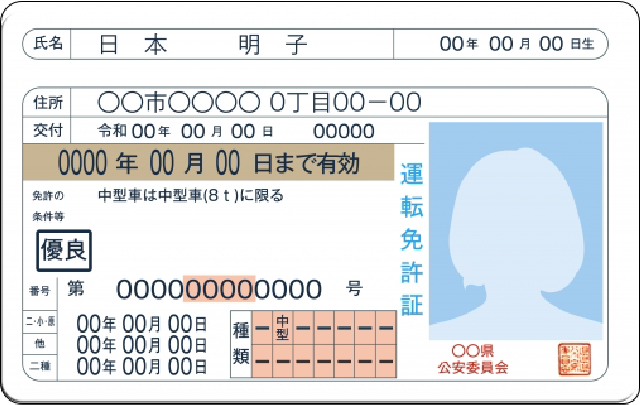 運転免許証